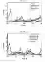 Fig. 06 - Hydrogen peroxide-activable, anti-oxidant compounds and methods using same