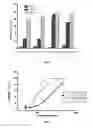 Fig. 06 - Cytidine derivative dimers and applications thereof