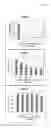 Fig. 07 - USE OF DEXTRAN SULFATE TO ENHANCE PROTEIN A  AFFINITY CHROMATOGRAPHY