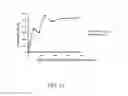 Fig. 22 - Methods of treating diabetes by an adipocyte protein 2 specific antibody