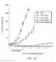 Fig. 19 - Anti-CD47 antibodies and methods of use