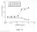Fig. 22 - Anti-CD47 antibodies and methods of use