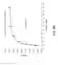 Fig. 12 - METHODS FOR REDUCING PROTEINURIA IN A HUMAN SUBJECT SUFFERING FROM IMMUNOGLOBULIN A NEPHROPATHY