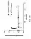 Fig. 22 - METHODS FOR REDUCING PROTEINURIA IN A HUMAN SUBJECT SUFFERING FROM IMMUNOGLOBULIN A NEPHROPATHY