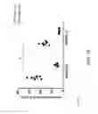 Fig. 23 - METHODS FOR REDUCING PROTEINURIA IN A HUMAN SUBJECT SUFFERING FROM IMMUNOGLOBULIN A NEPHROPATHY