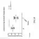 Fig. 37 - METHODS FOR REDUCING PROTEINURIA IN A HUMAN SUBJECT SUFFERING FROM IMMUNOGLOBULIN A NEPHROPATHY