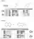 Fig. 02 - Composition for inhibiting corrosion
