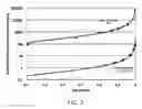 Fig. 05 - Systems and methods of atmospheric carbon dioxide enrichment and delivery to photobioreactors via membrane carbonation