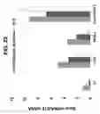 Fig. 22 - Methods of generating oligodendrocytes and cell populations comprising same