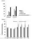 Fig. 28 - Methods of generating oligodendrocytes and cell populations comprising same