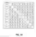 Fig. 02 - Compositions and methods for altering flowering and plant architecture to improve yield potential