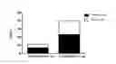 Fig. 01 - A METHOD OF SITE-DIRECTED INSERTION TO H11 LOCUS IN PIGS BY USING SITE-DIRECTED CUTTING SYSTEM
