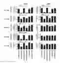 Fig. 50 - Targeted RNA knockdown and knockout by type III-A Csm complexes