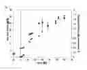 Fig. 09 - PROCESS FOR DE NOVO MICROBIAL SYNTHESIS OF TERPENES