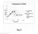 Fig. 09 - yeast strains and methods of use thereof