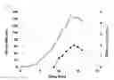 Fig. 06 - Method of preparing cinnamaldehyde
