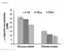 Fig. 04 - L-ornithine production in eukaryotic cells