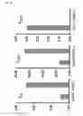Fig. 14 - L-ornithine production in eukaryotic cells