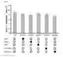 Fig. 20 - L-ornithine production in eukaryotic cells