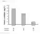 Fig. 22 - L-ornithine production in eukaryotic cells