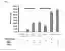Fig. 26 - L-ornithine production in eukaryotic cells