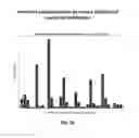Fig. 14 - On-array ligation assembly