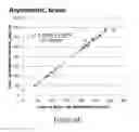 Fig. 09 - Digital quantification of DNA replication and/or chromosome segregation based determination of antimicrobial susceptibility