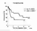 Fig. 01 - NEW BIOMARKER FOR OUTCOME IN AML