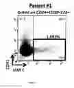 Fig. 02 - NEW BIOMARKER FOR OUTCOME IN AML