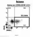 Fig. 06 - NEW BIOMARKER FOR OUTCOME IN AML