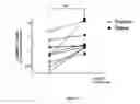 Fig. 07 - NEW BIOMARKER FOR OUTCOME IN AML
