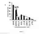 Fig. 08 - NEW BIOMARKER FOR OUTCOME IN AML