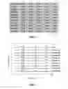 Fig. 03 - GE stainless steels