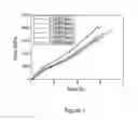 Fig. 02 - Process for making composites comprising rigid-rod polymers and graphene nanoparticles