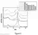 Fig. 03 - Process for making composites comprising rigid-rod polymers and graphene nanoparticles