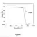 Fig. 05 - Process for making composites comprising rigid-rod polymers and graphene nanoparticles