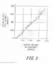 Fig. 06 - Manipulation rope