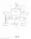 Fig. 15 - Electric drive of mobile apparatus