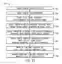 Fig. 10 - System and method for controlled pumping in a downhole sampling tool