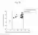 Fig. 16 - Exhaust gas purification catalyst