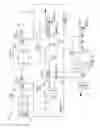 Fig. 04 - Method and apparatus for compressor system pressurization