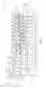 Fig. 03 - Airfoil shape for sixth stage compressor stator vane