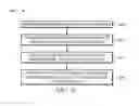 Fig. 09 - Communications between thermostat and rooftop unit of climate control system