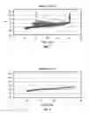 Fig. 10 - Frozen product dispensing systems and methods