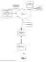 Fig. 02 - Generating routes using information from trusted sources