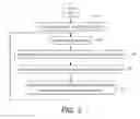 Fig. 04 - Navigation system and method