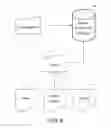Fig. 07 - Navigation system and method