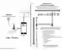 Fig. 01 - Meal lifecycle management system