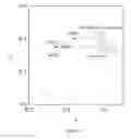 Fig. 22 - System and method for light optimization
