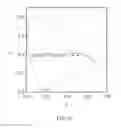 Fig. 28 - System and method for light optimization